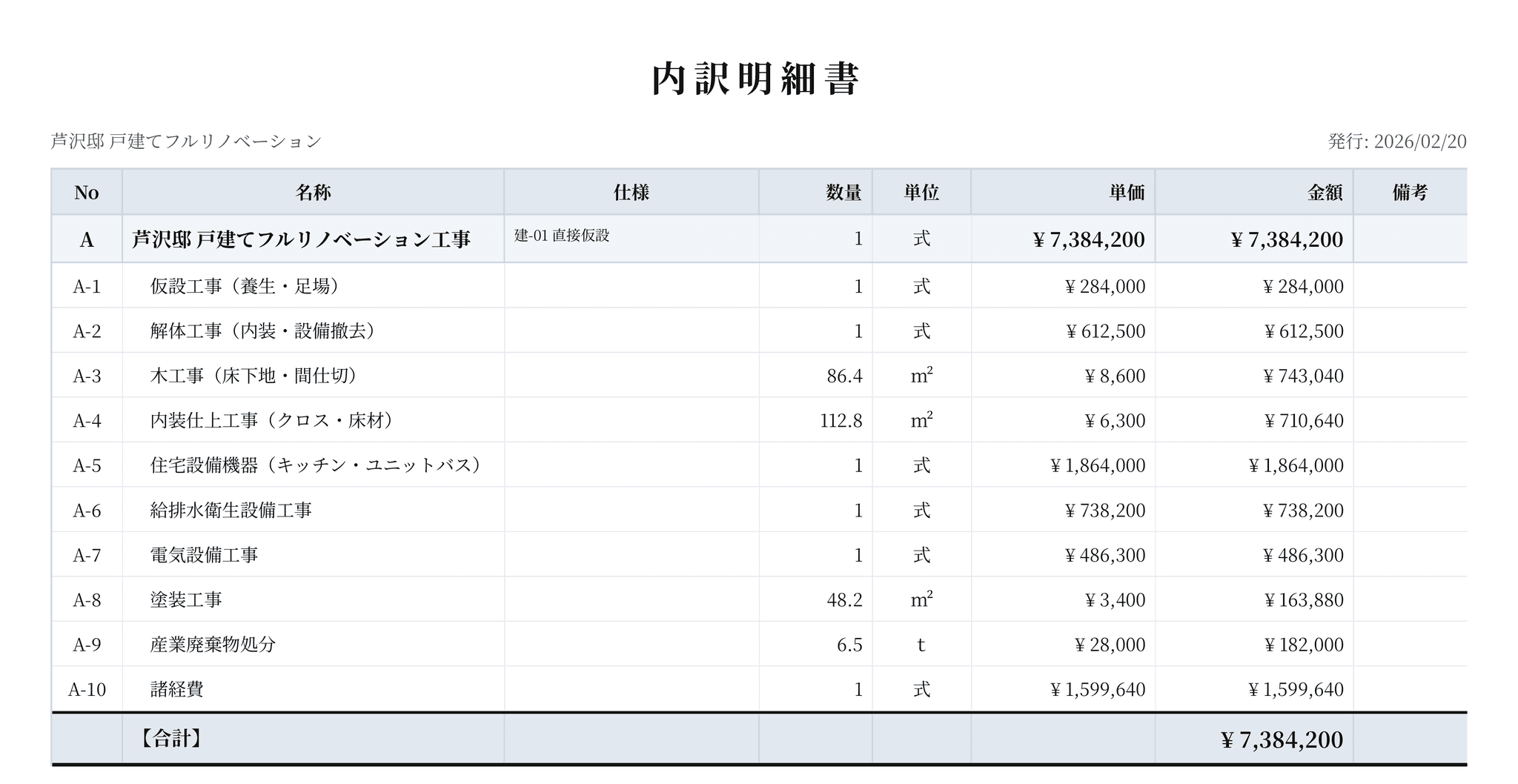 見積書の内訳明細書。工種ごとの数量・単価・金額と合計が並んでいる(架空の案件)