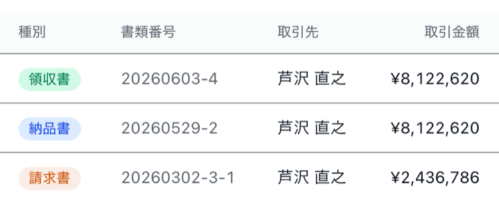 発行済みの書類が、種別・書類番号・取引先・取引金額とともに一覧で並ぶ画面