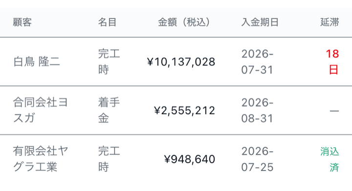 売掛・入金管理。請求済みの未回収と入金予定、入金消込の操作が一覧で並ぶ画面